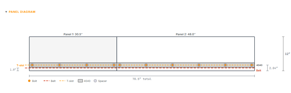 Front view panel diagram