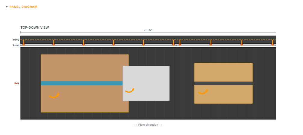 Top-down view panel diagram